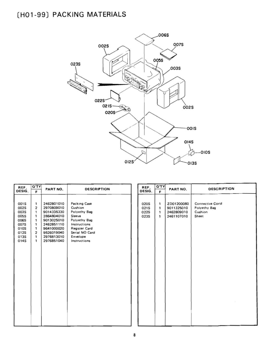 Marantz-SC-7-Service-Manual_페이지_08.jpg